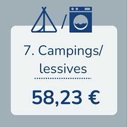 Budget camping Norvège