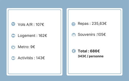 Budget pour 4 jours à Porto au Portugal