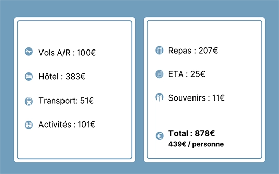 Budget pour 3 jours à Edimbourg, 878€ pour 2