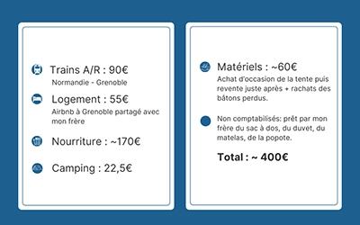 Budget de 400€ 1 semaine tour chartreuse